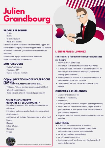 Le persona un outil marketing utile