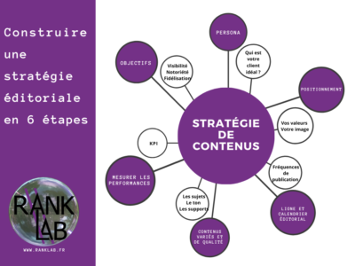 Construire une stratégie digitale en 6 étapes